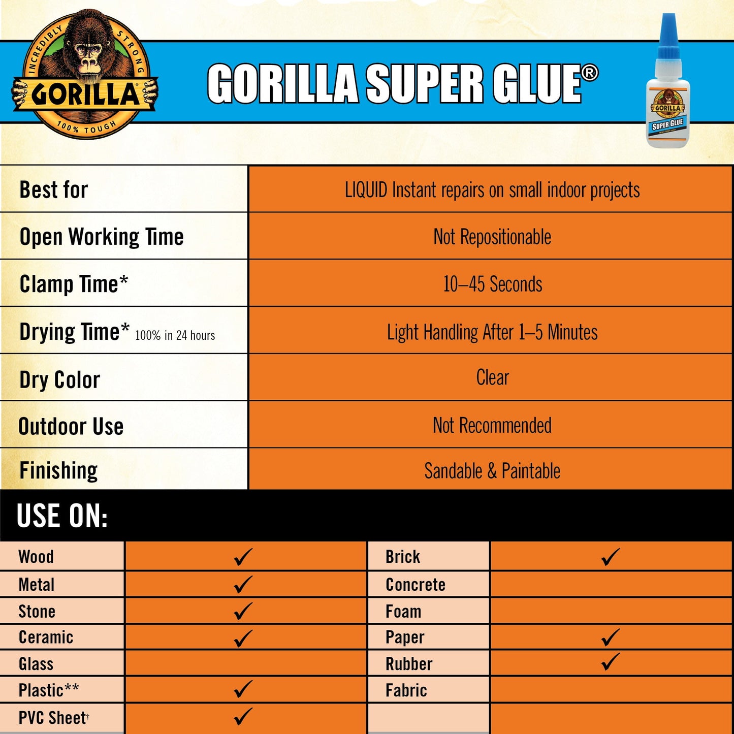 Gorilla Clear Super Glue, 15 Gram Bottle